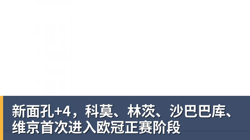 新面孔+4,科莫、林茨、沙巴巴库、维京首次进入欧冠正赛阶段